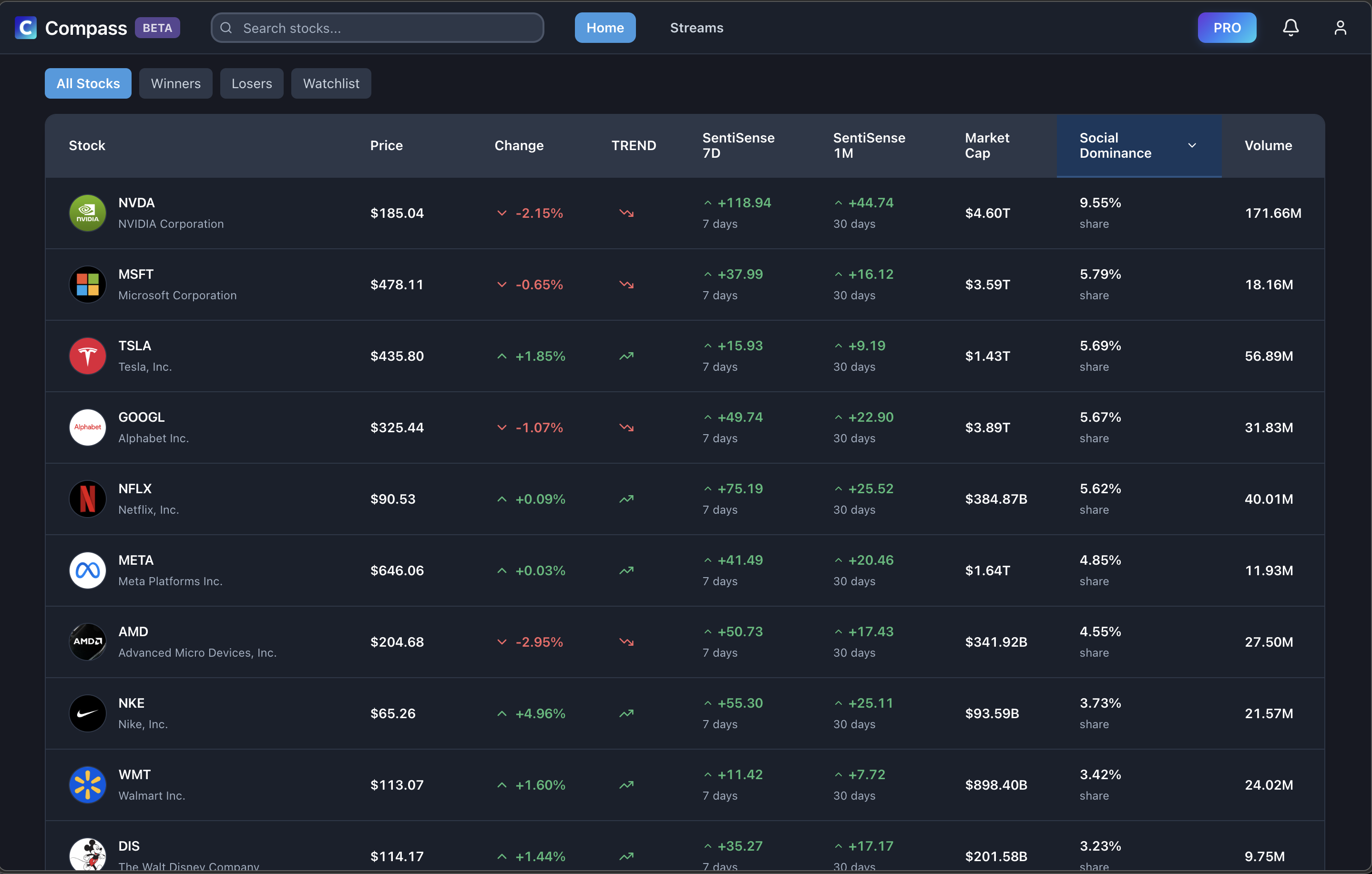 Stock Screener with Sentiment Metrics