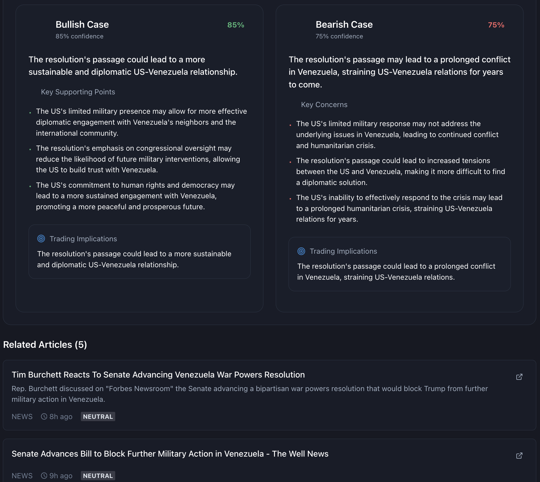 AI Analysis showing Bullish and Bearish Cases