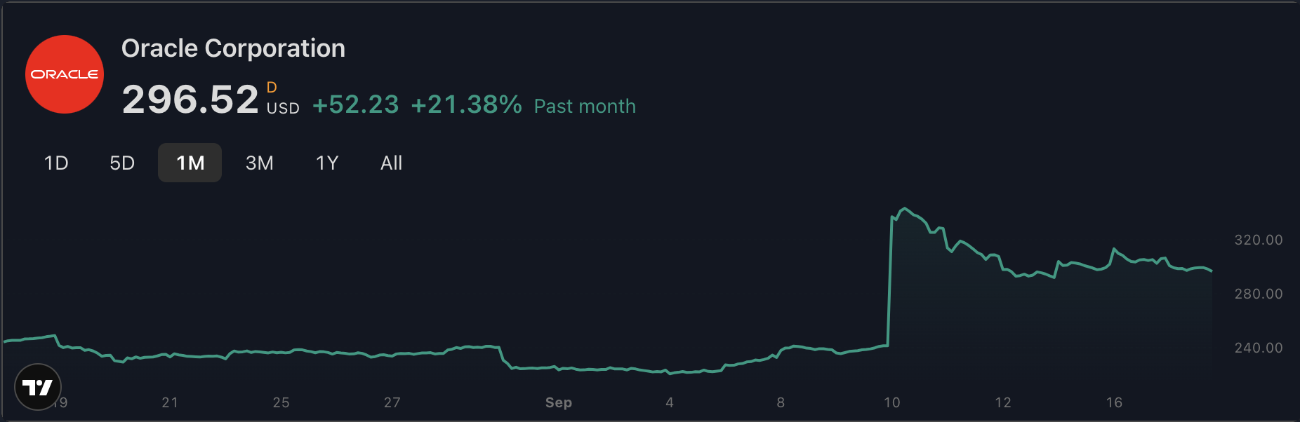 Real-Time Market Data Dashboard