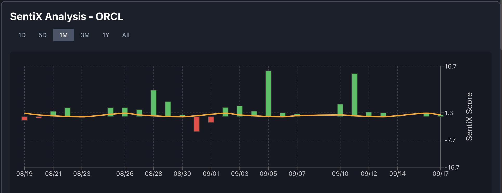 Social Media Sentiment Analysis